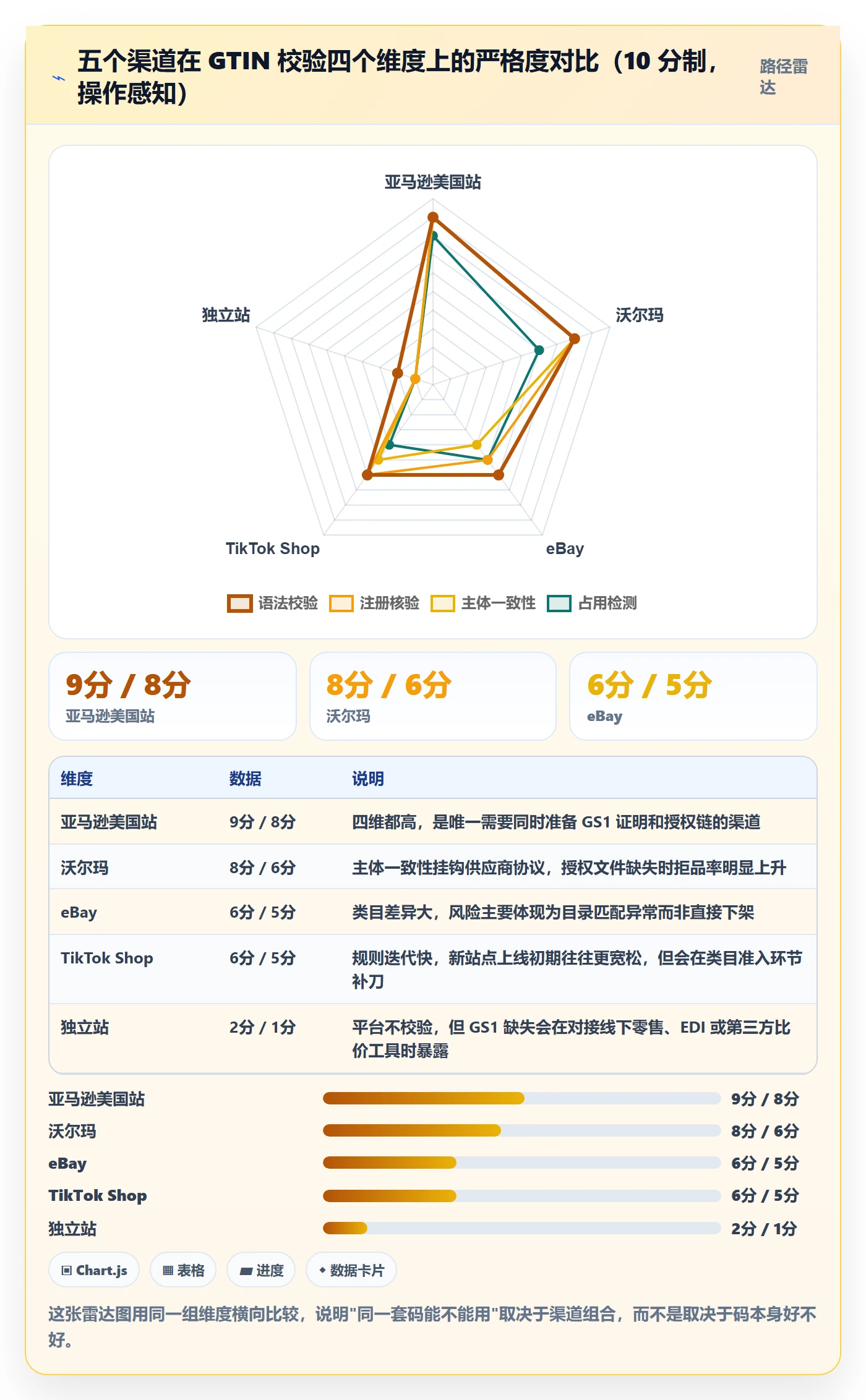 UPC码工作指南：用供应链协同解决平台审核问题