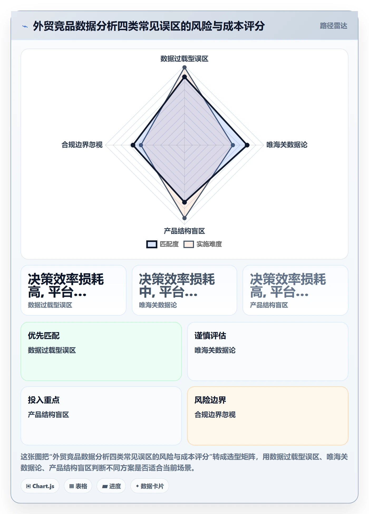 外贸数据分析平台实用方法：围绕竞争对手建立系统搭建