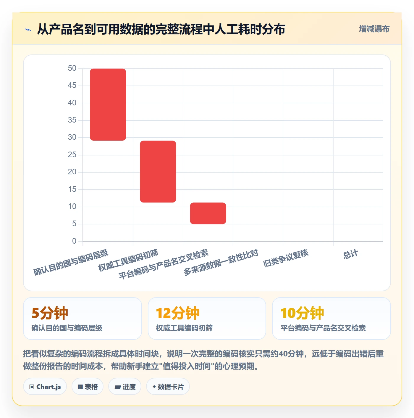 外贸数据分析平台新手避坑全解析：重点看懂商品编码