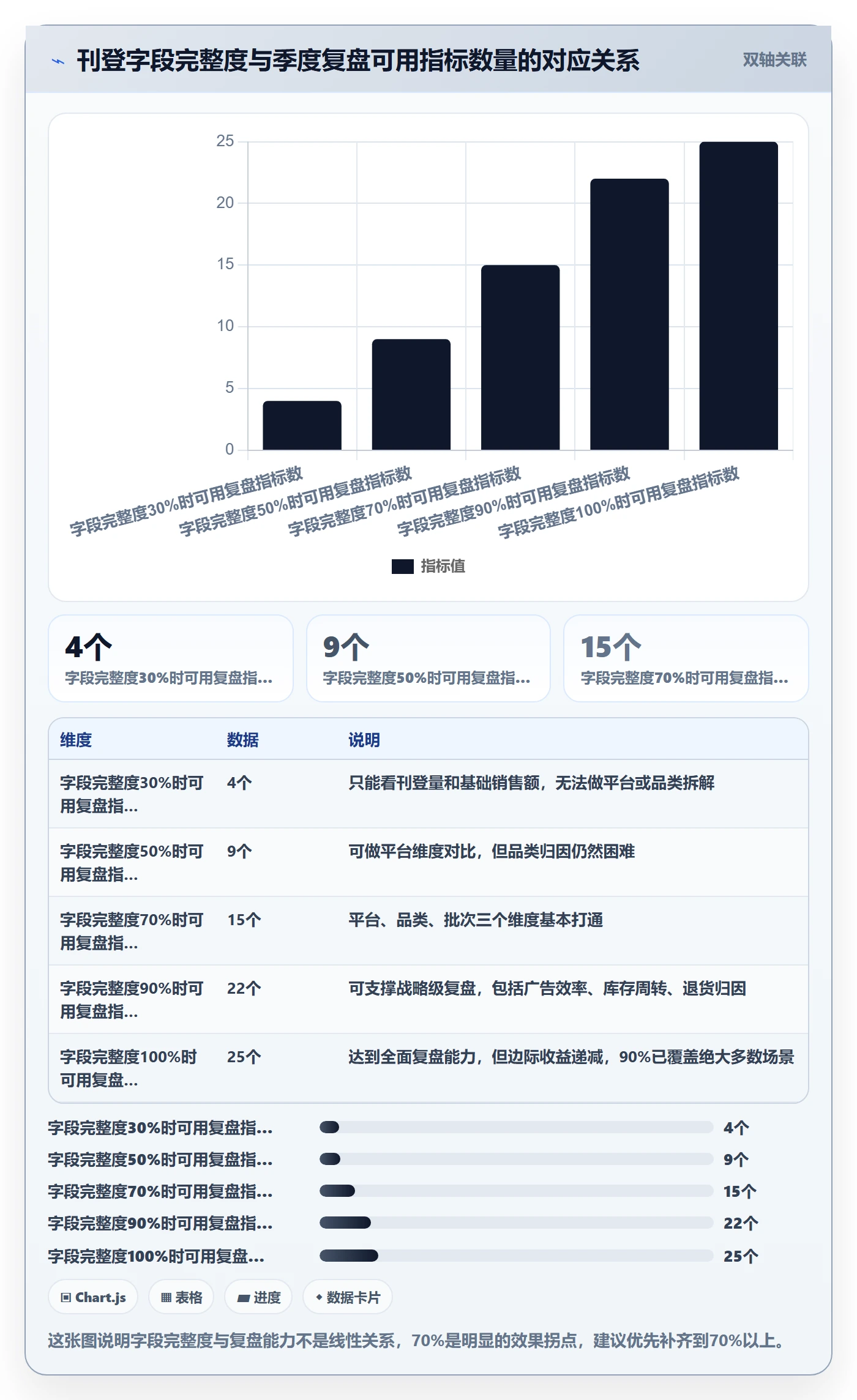 erp跨境电商规划方法：多平台刊登与季度复盘如何衔接