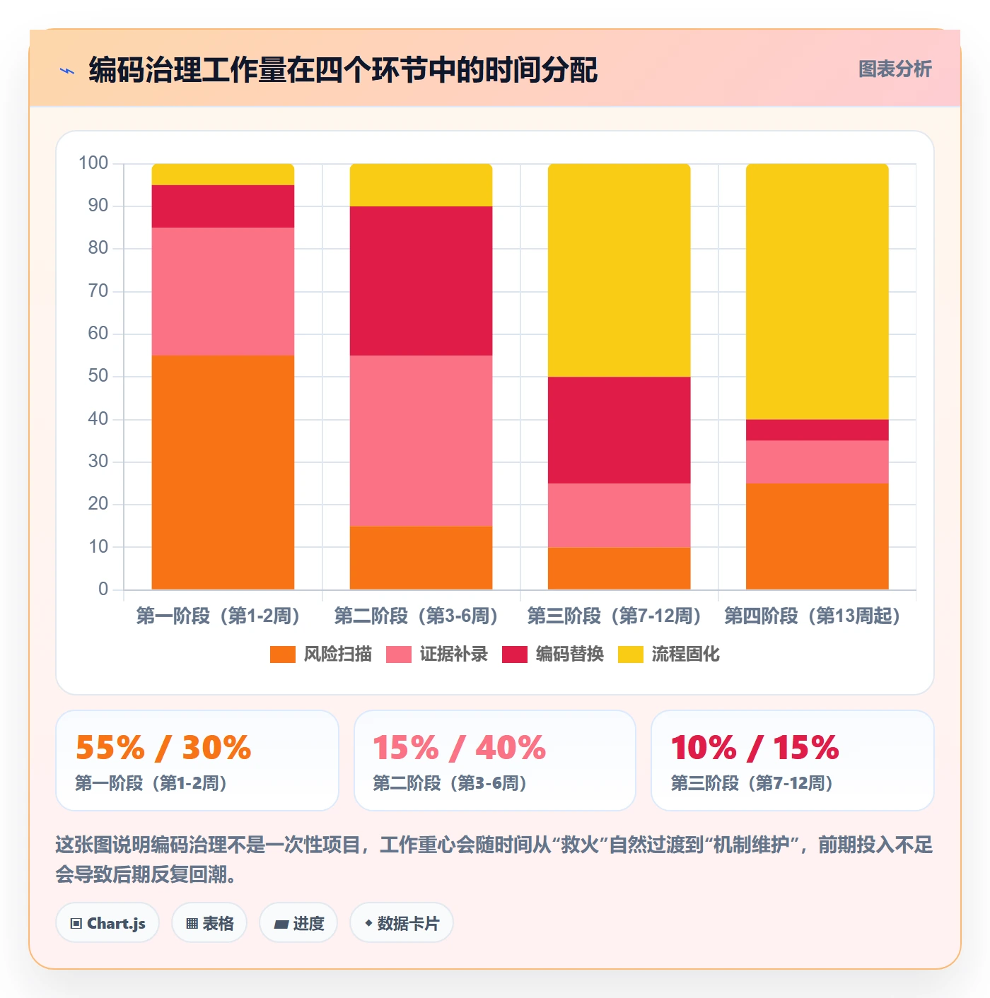 UPC码场景解析：合规风险中的标准化管理怎么处理