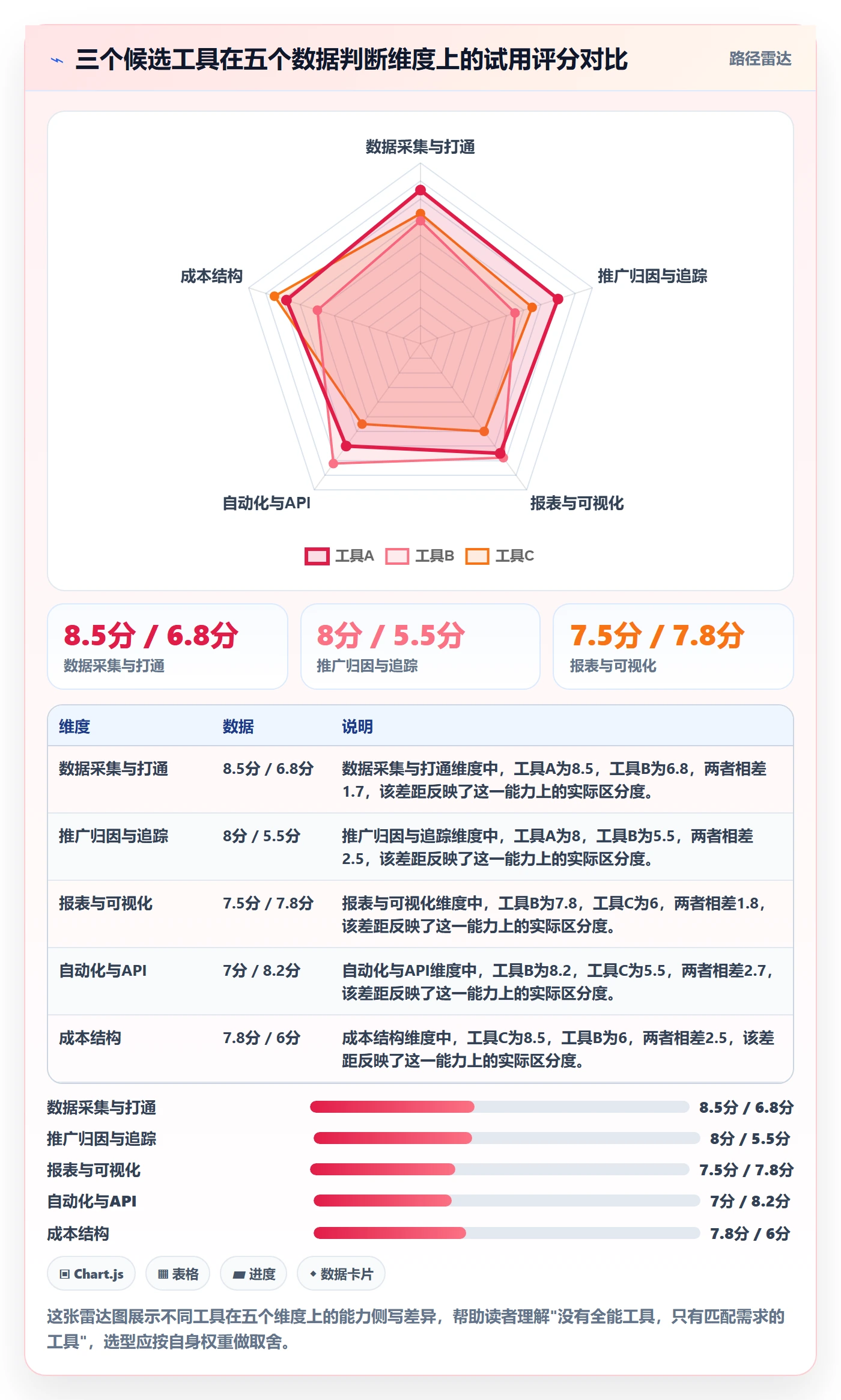 跨境电商一站式服务数据方法：用运营推广支撑工具对比判断