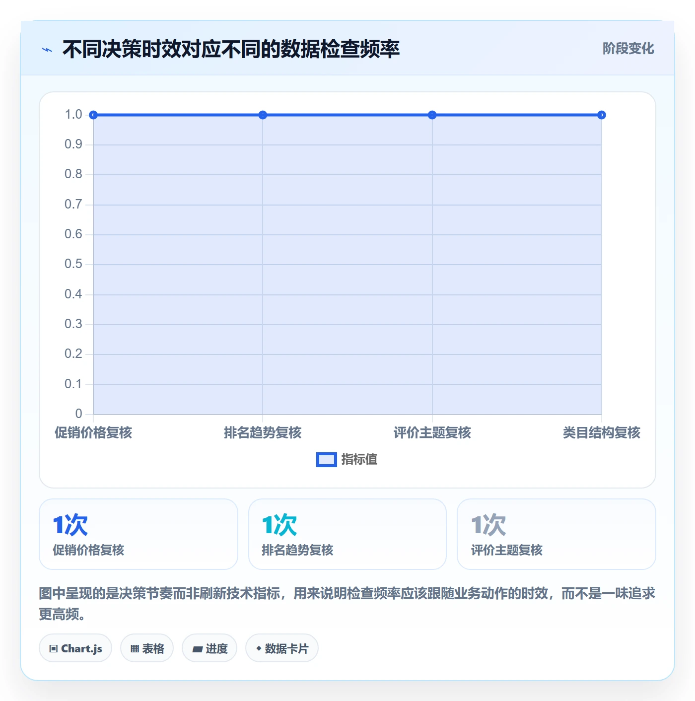 电商数据查询网站避坑指南：竞品数据环节的精细化运营要注意什么