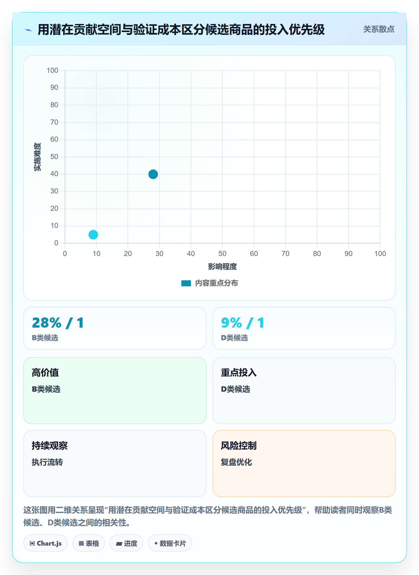 temu执行标准：选品定价环节如何体现效率提升