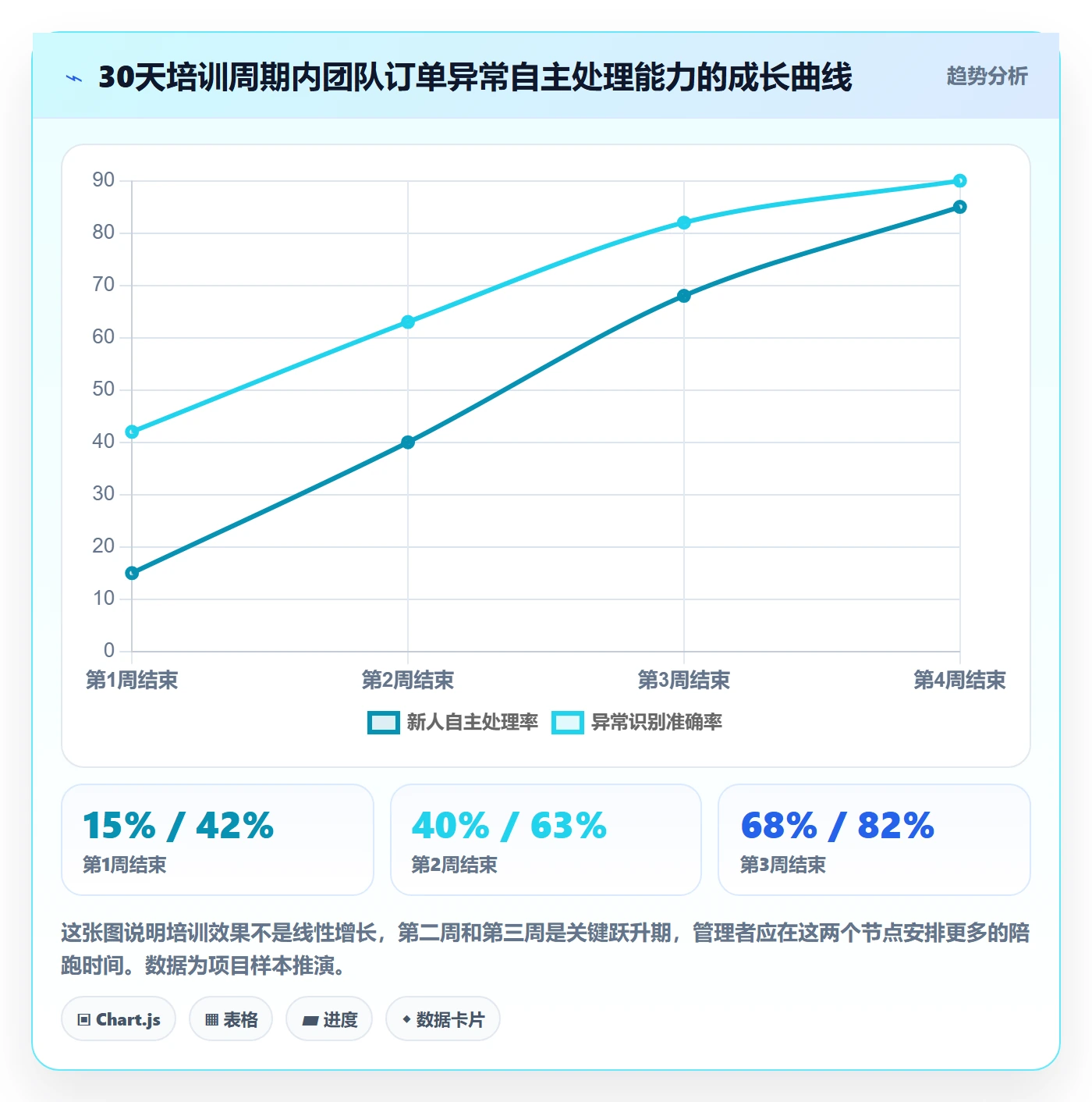 erp跨境电商方案设计：订单同步场景的团队培训怎么做