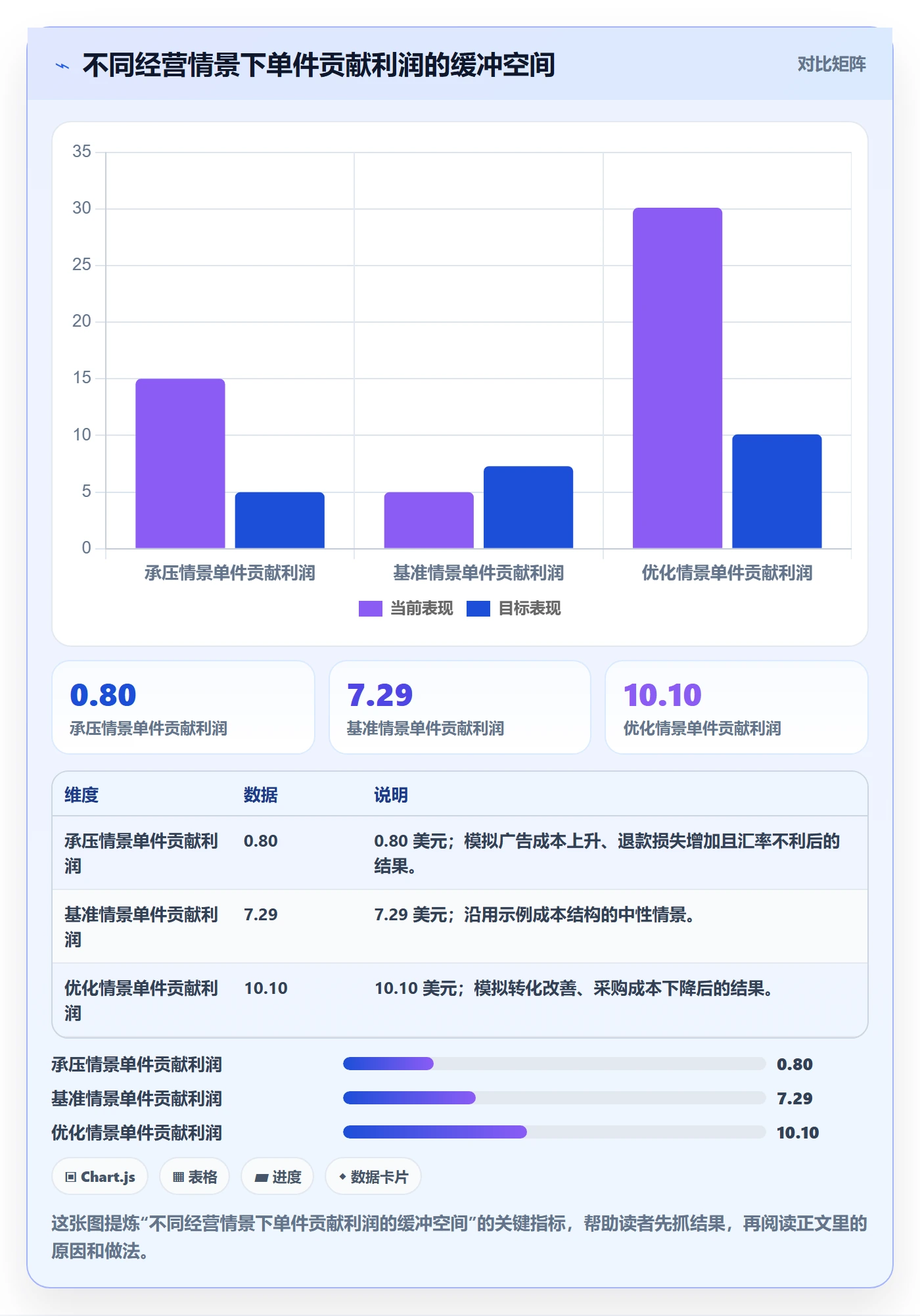 跨境电商场景解析：选品策略中的定价策略怎么处理