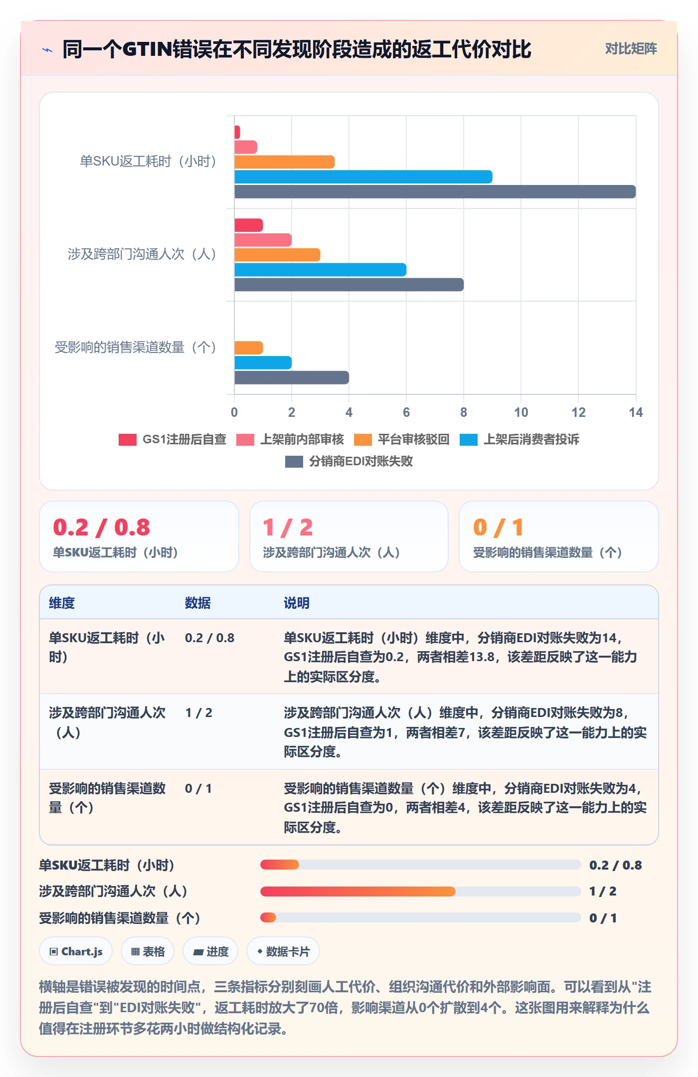 UPC码执行标准：GS1注册环节如何体现数据复盘