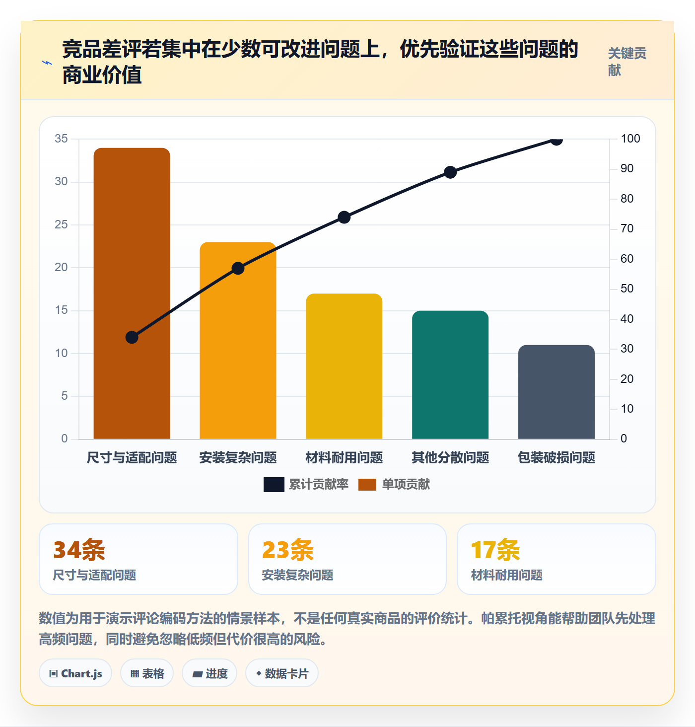 跨境电商怎么优化？先从选品策略的市场调研入手