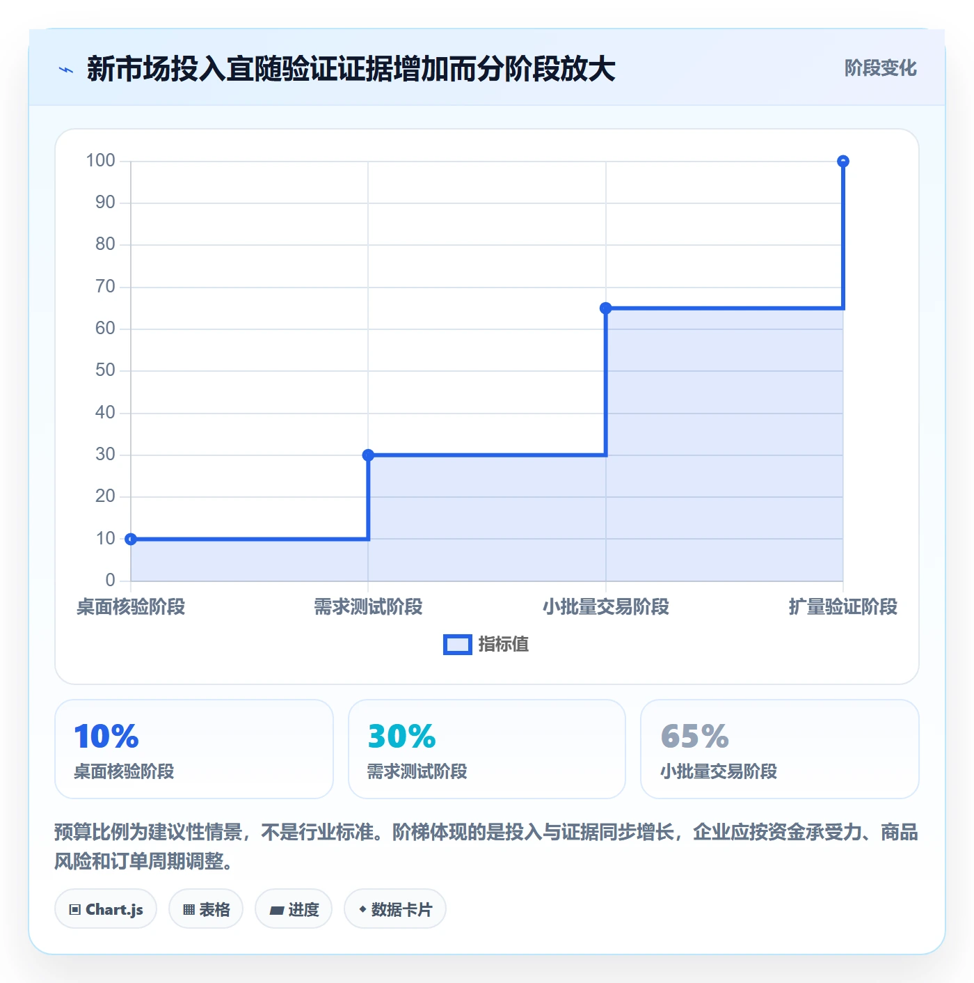 跨境电商配置指南：市场选择需要哪些标准化管理设置