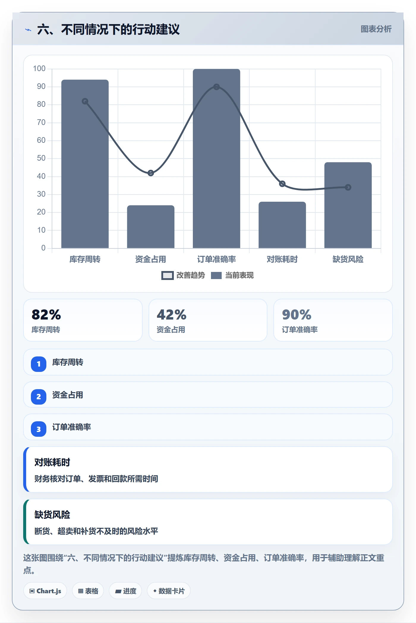 六、不同情况下的行动建议