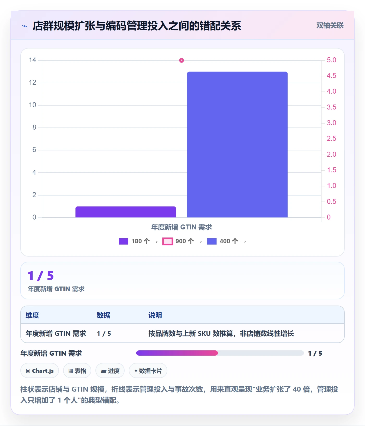UPC码规划方法：合规风险与店群管理如何衔接