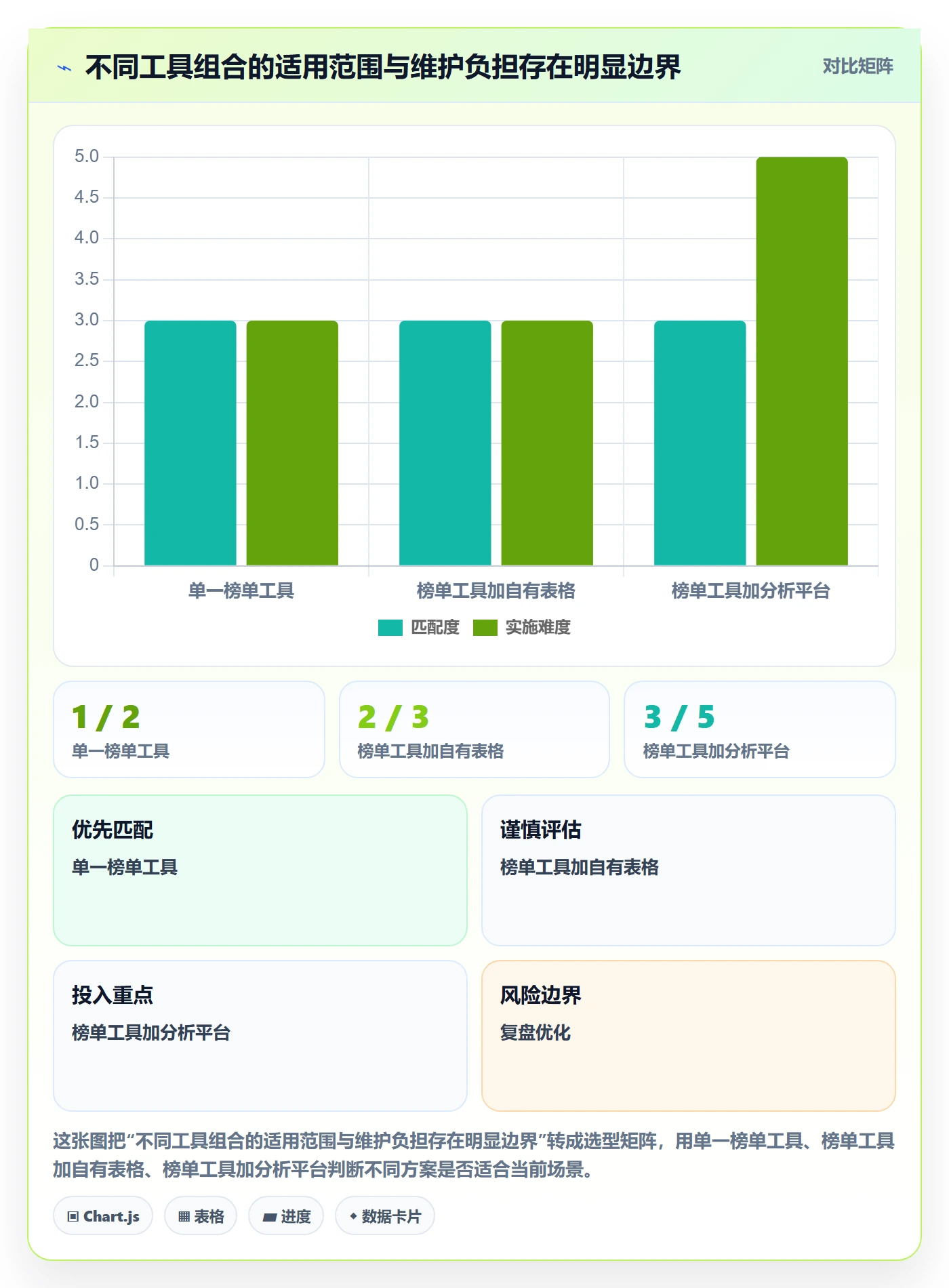 电商数据查询网站进阶课：围绕平台榜单完善工具对比