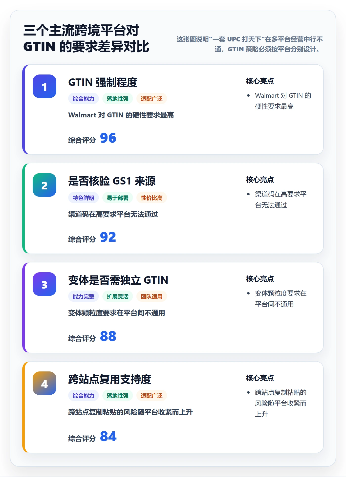 UPC码怎么优化？先从商品绑定的市场调研入手