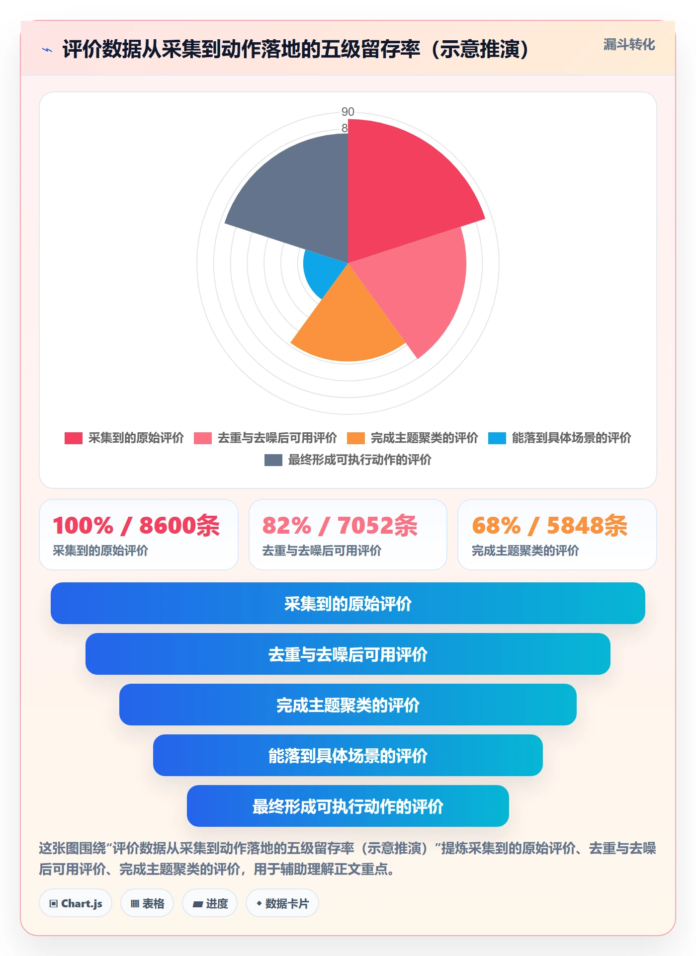 商品分析升级方案：用常见误区改善用户评价