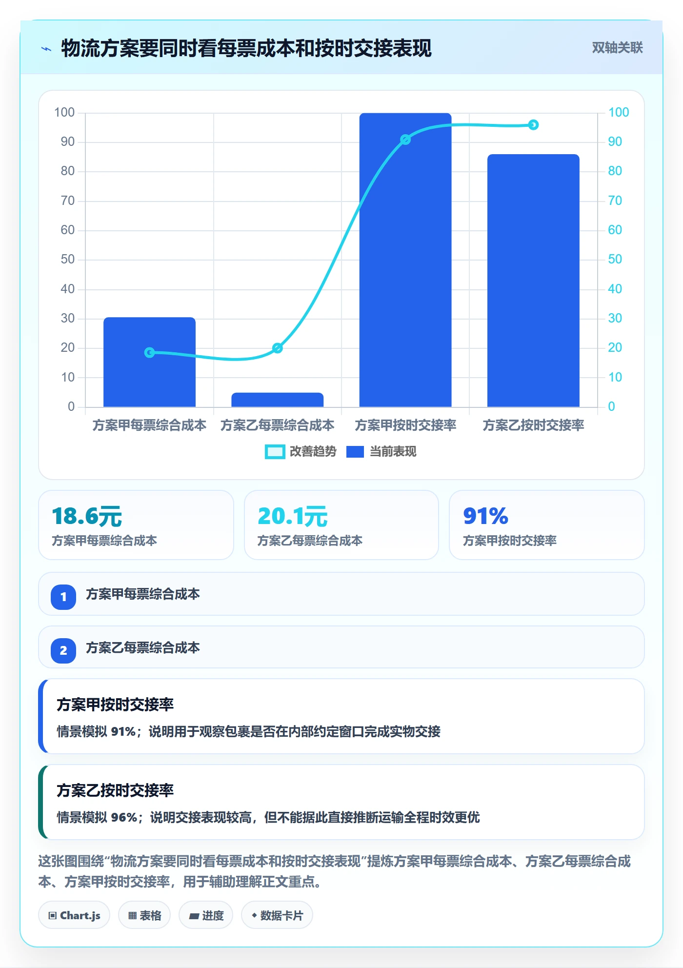 temu升级方案：用标准化管理改善履约物流