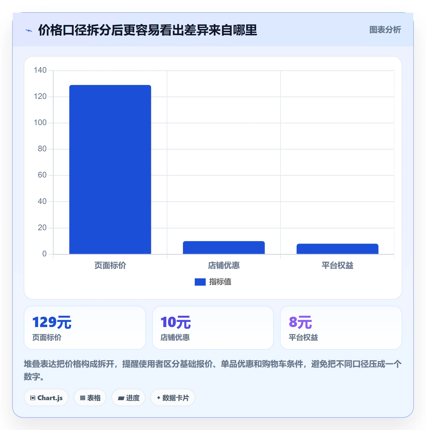 电商数据查询网站配置指南：竞品数据需要哪些落地案例设置