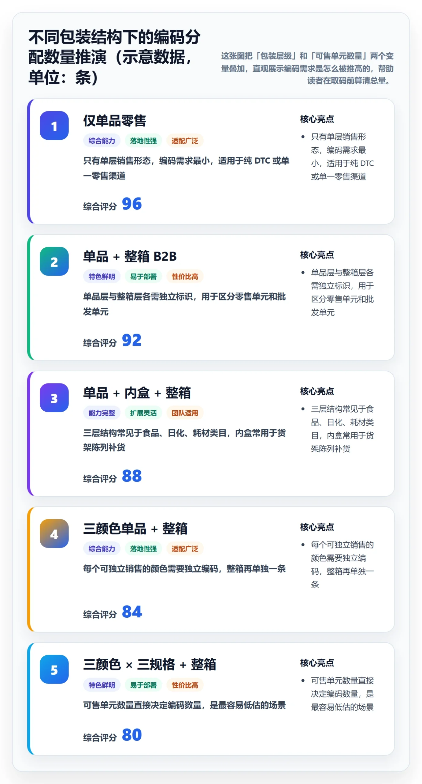 UPC码怎么落地？从商品绑定讲清入门指南