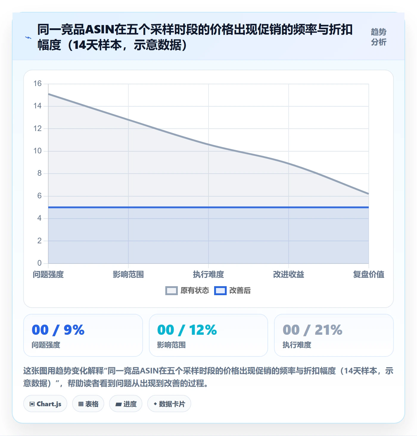 亚马逊软件从0到1：竞品监控的问题清单与操作要点