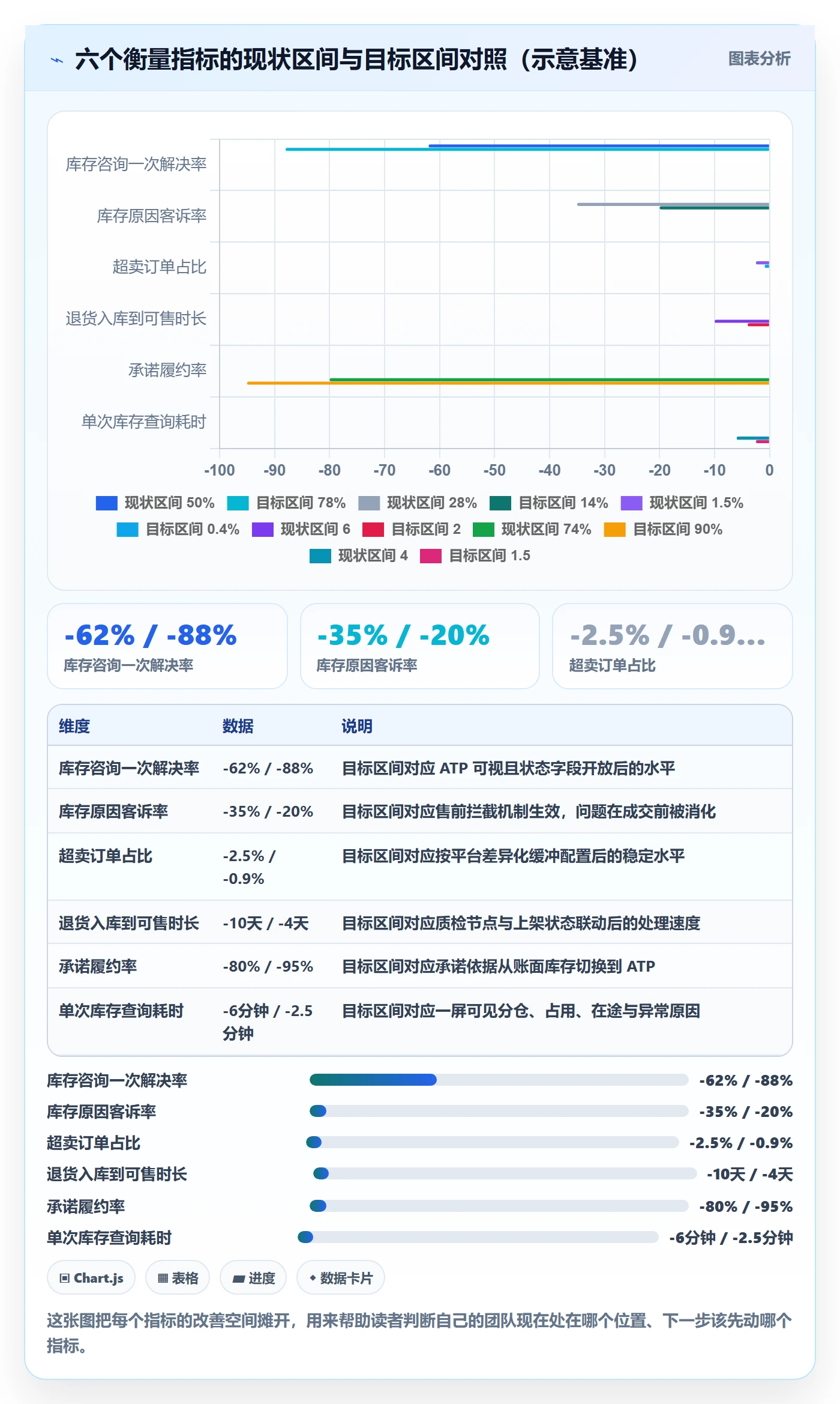 erp跨境电商实践指南：库存管理的客户服务怎样更有效