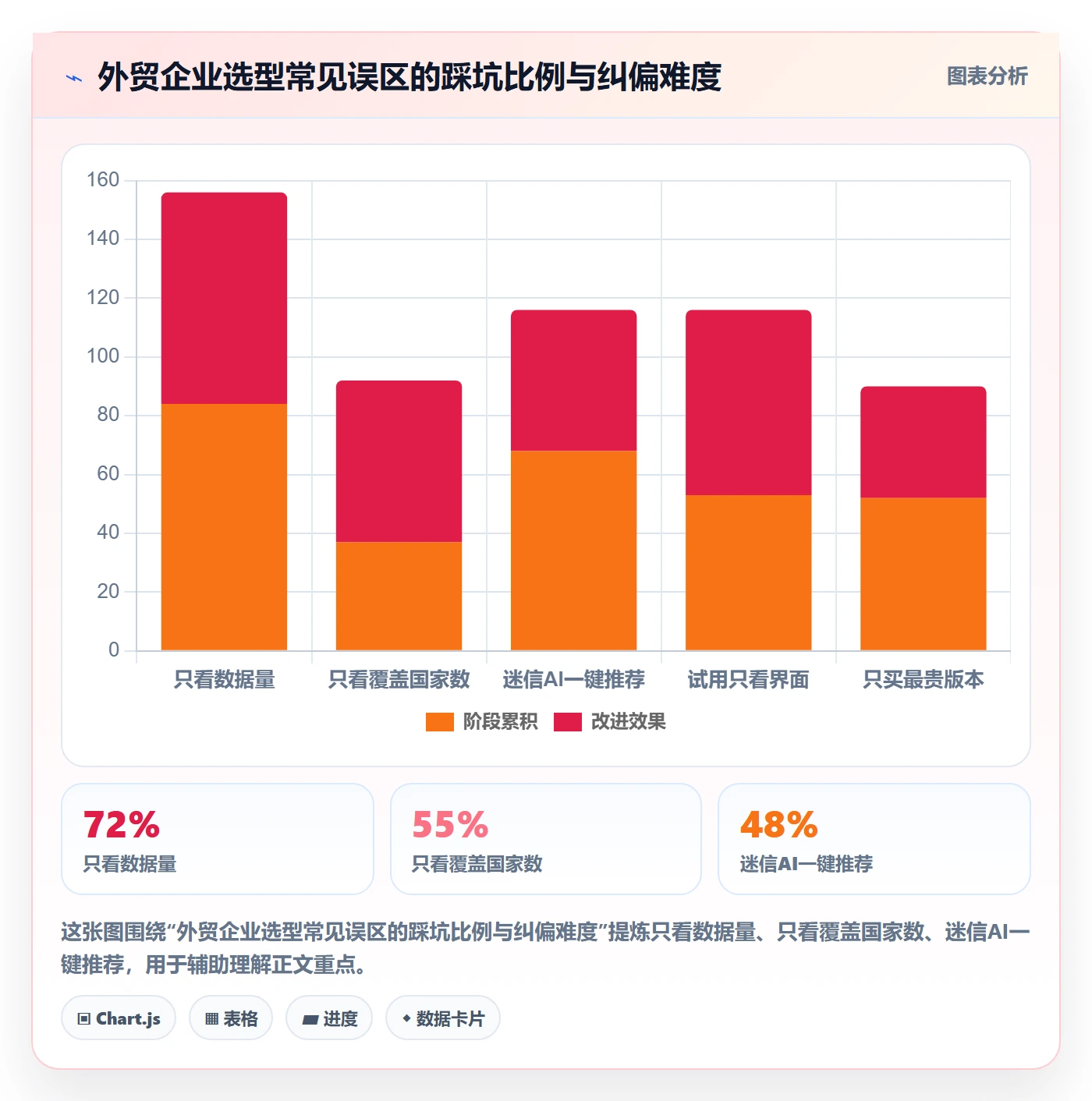 外贸数据分析平台决策指南：用落地案例判断买家查询方案