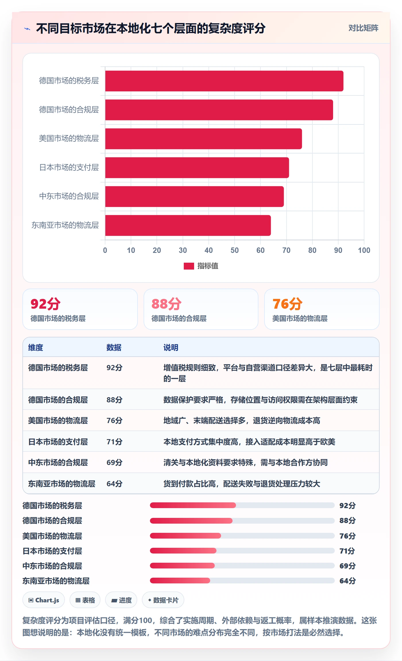 erp跨境电商建设路线：从权限管理到本地化运营分几步