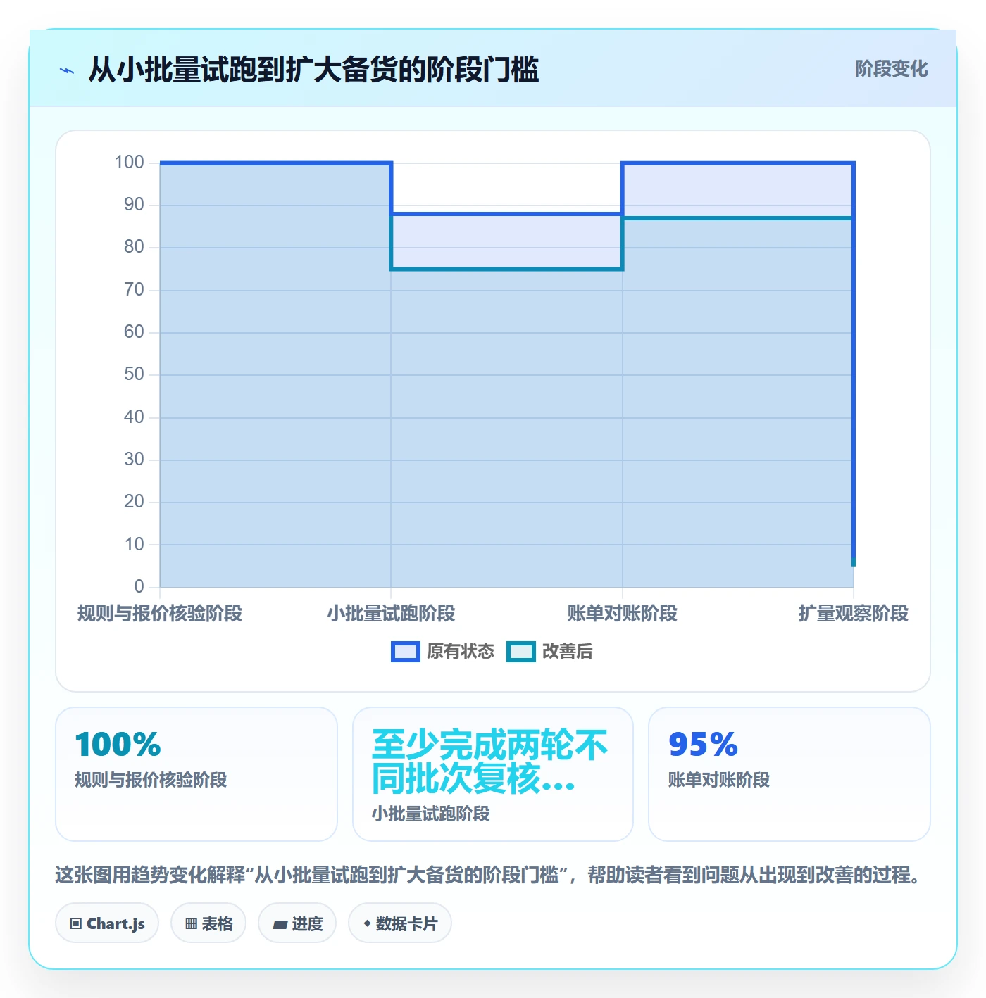 temu怎么优化？先从平台入驻的物流方案入手