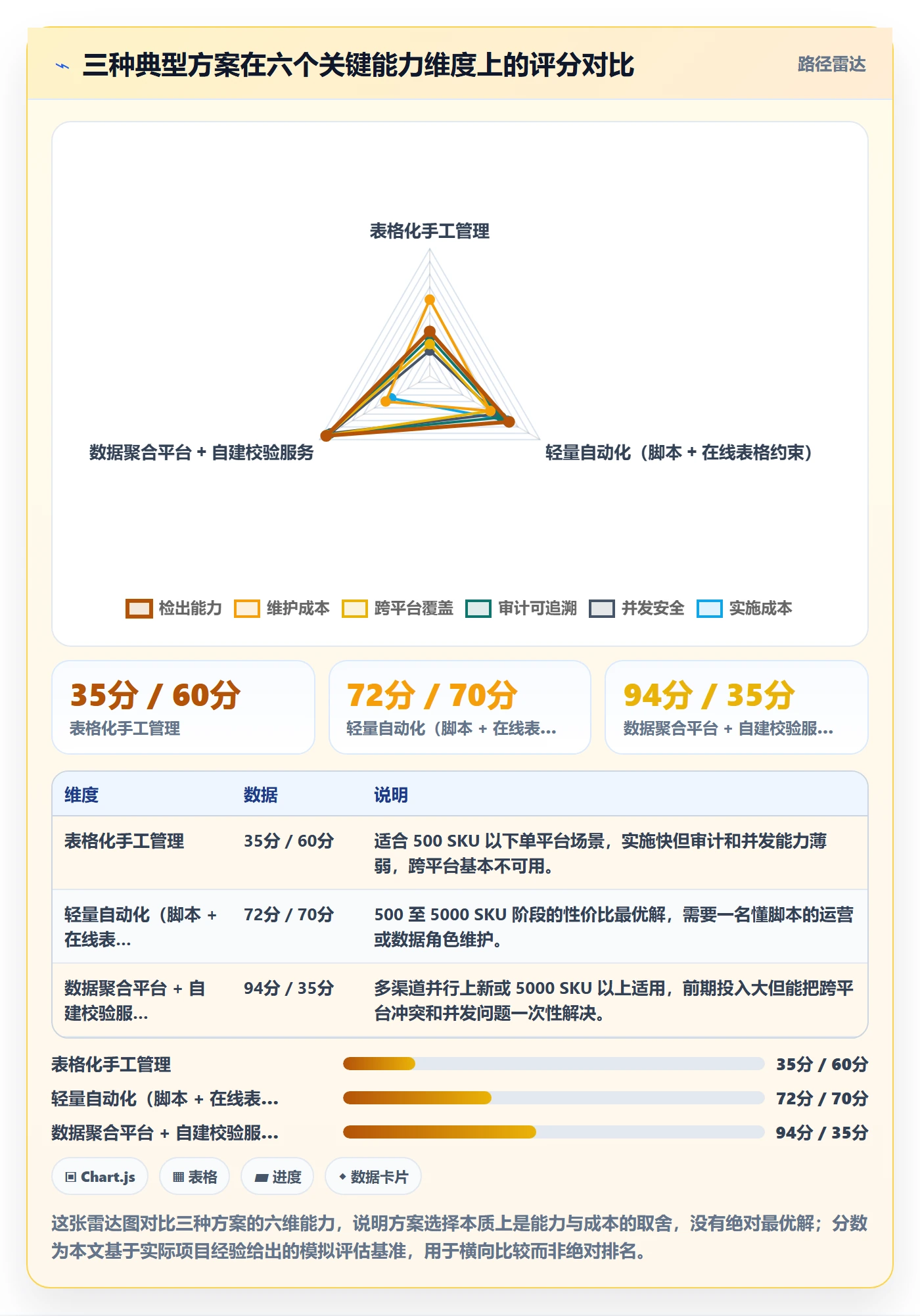 UPC码管理要点：重复码排查的自动化方案如何设计