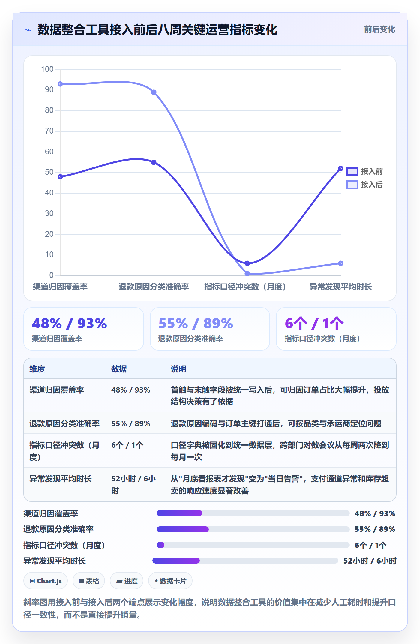 跨境电商一站式服务建设路线：从运营推广到指标体系分几步