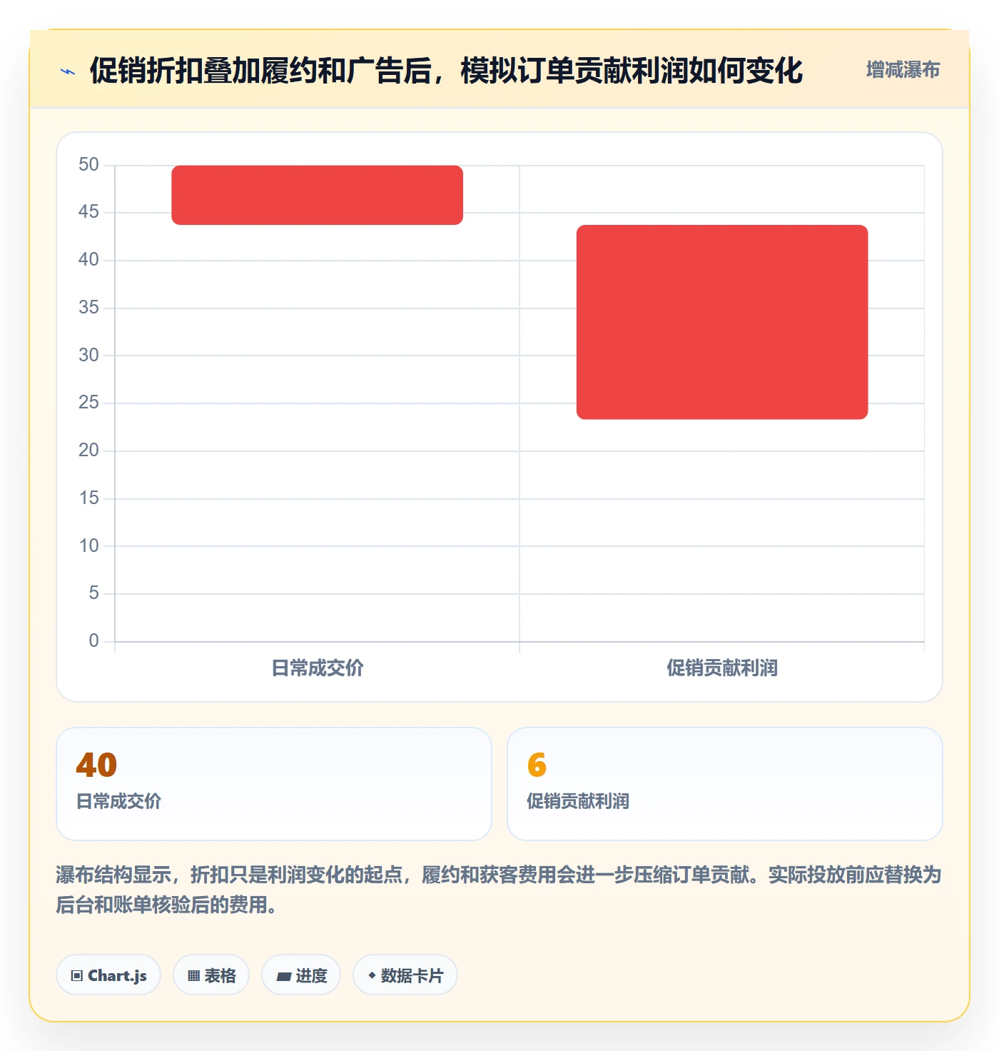 跨境电商规划方法：平台规则与定价策略如何衔接