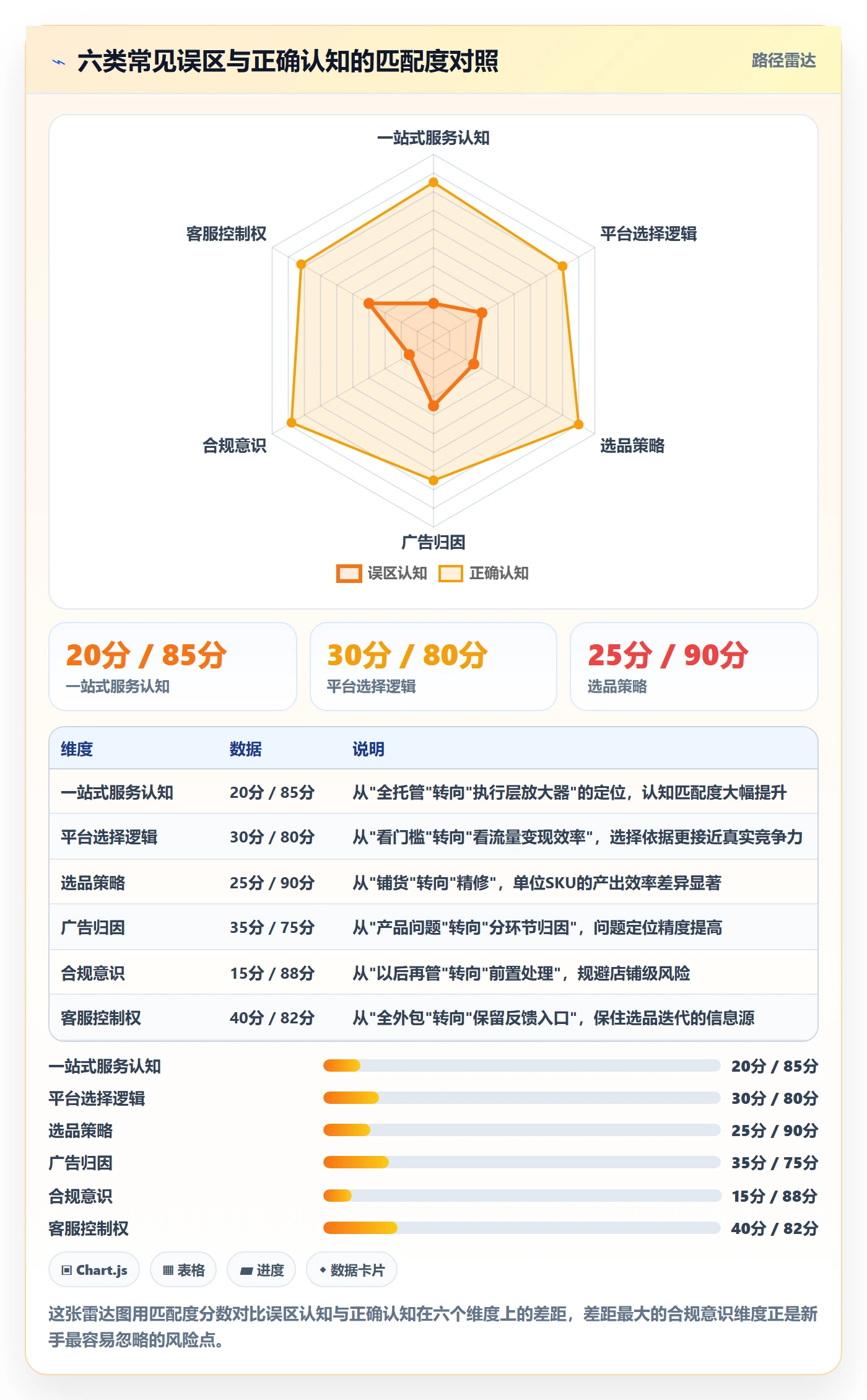 跨境电商一站式服务实用方法：围绕平台入驻建立精细化运营