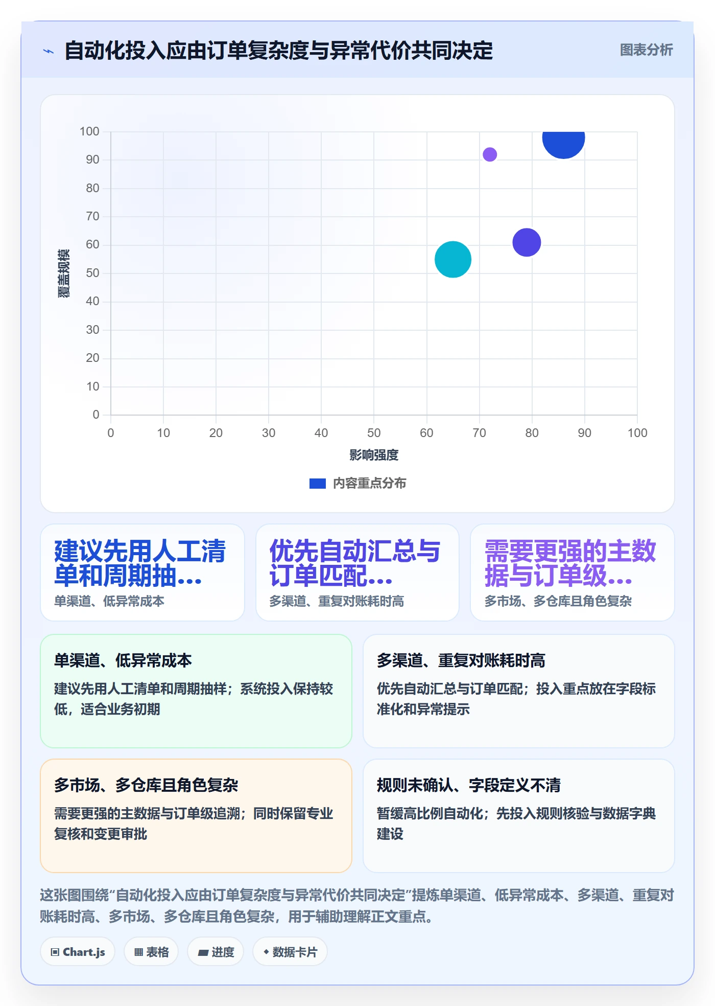 跨境电商配置指南：税务合规需要哪些品牌建设设置