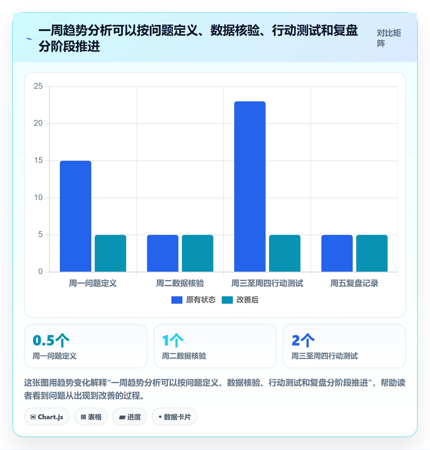 电商数据查询网站使用技巧：行业趋势对应的指标体系方法