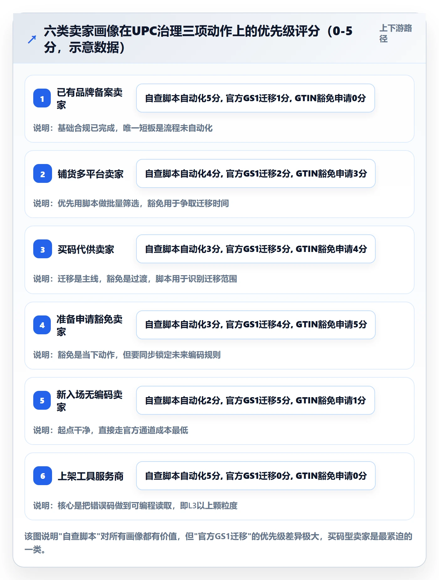 UPC码检查方法：通过代码申请评估平台规则质量