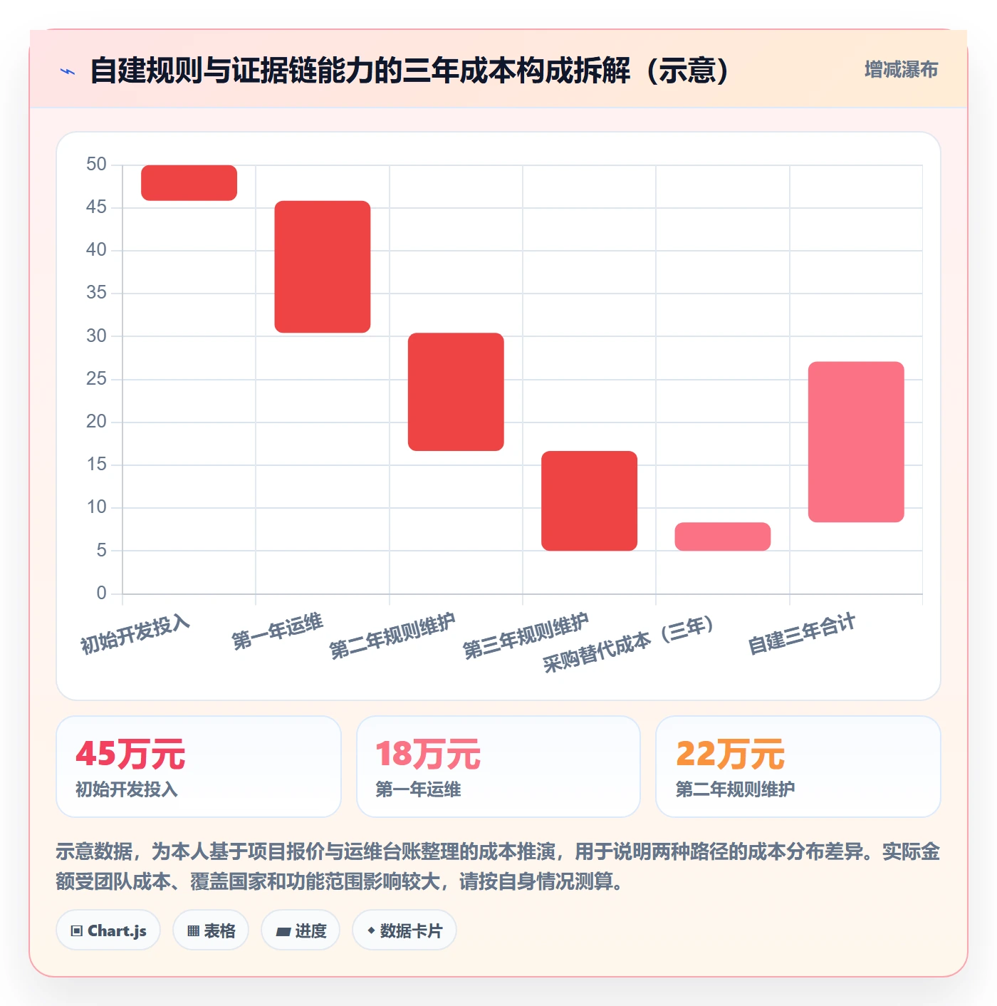 erp跨境电商能力清单：合规管理需要覆盖哪些物流对接事项