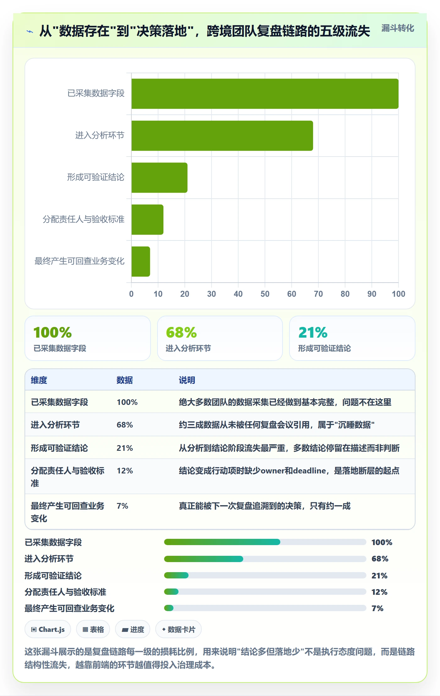 跨境电商运营工作指南：用数据复盘解决数据复盘问题