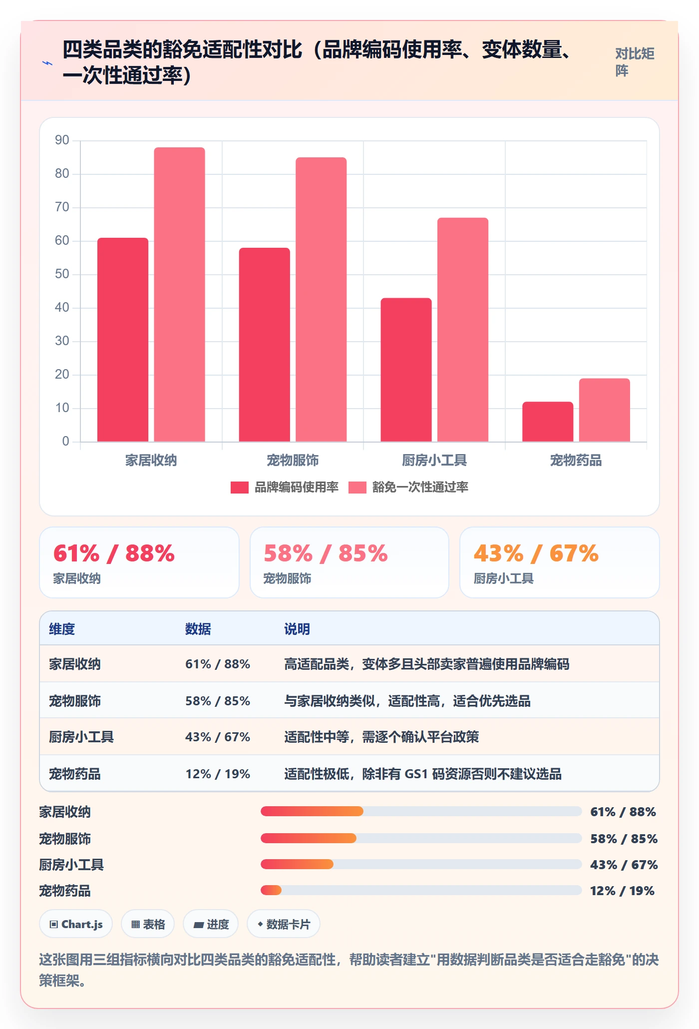 UPC码实施路径：豁免申请如何完成选品策略