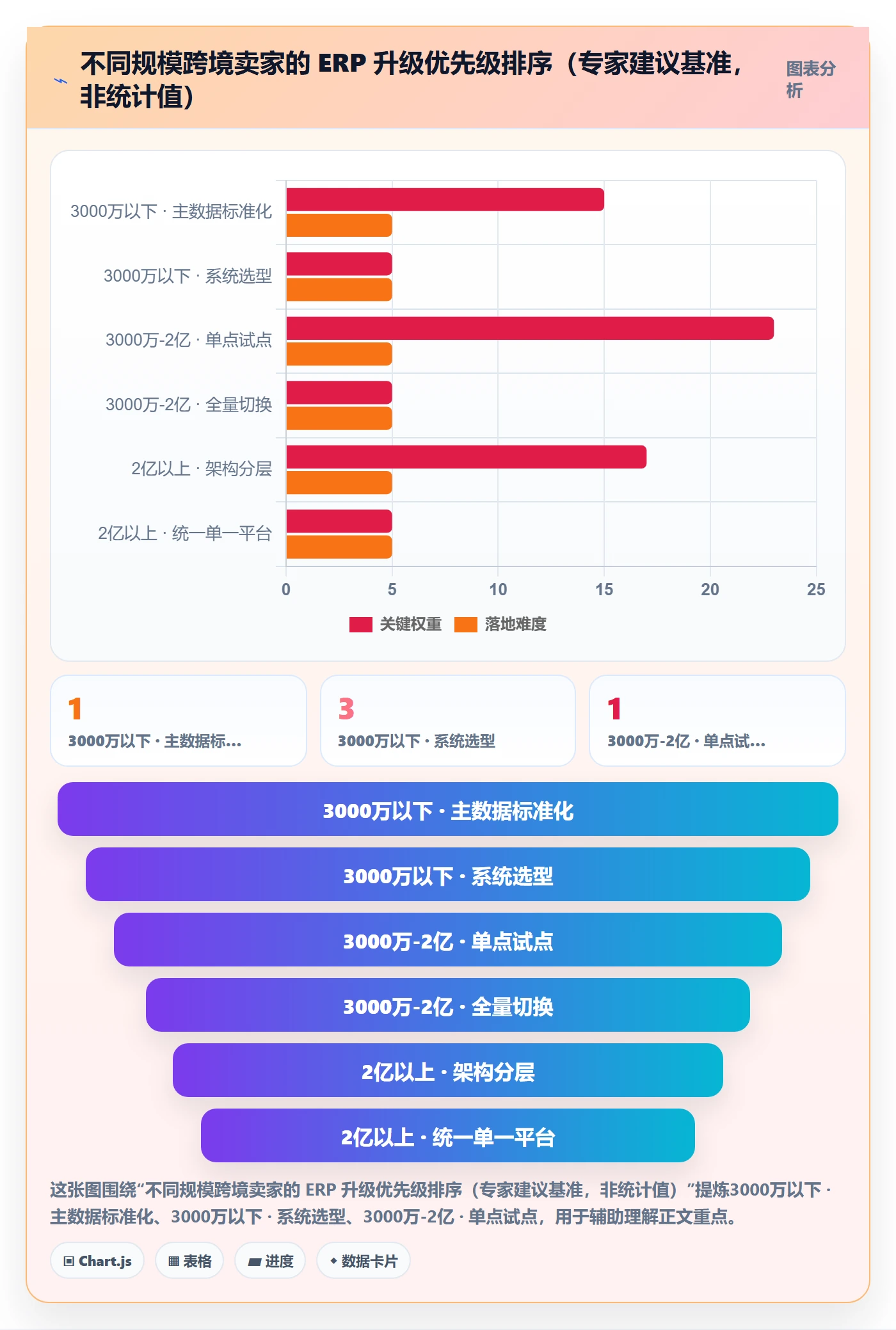 erp跨境电商升级方案：用跨境物流改善系统实施