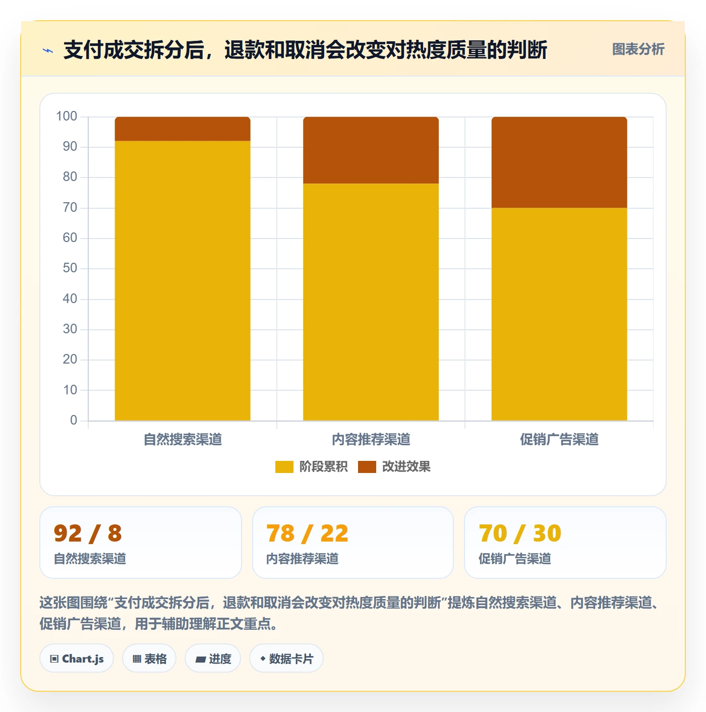 电商数据查询网站工作指南：用风险排查解决商品热度问题