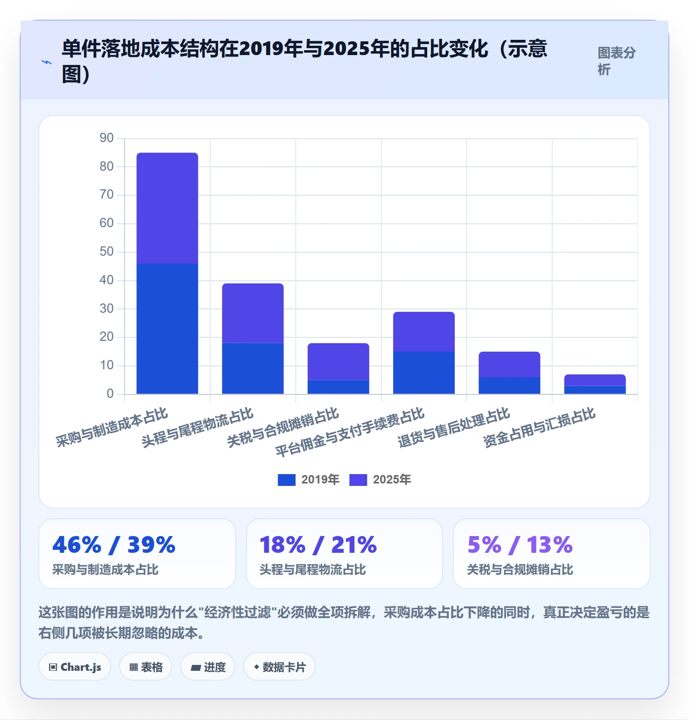 跨境电商运营能力清单：供应链协同需要覆盖哪些市场调研事项