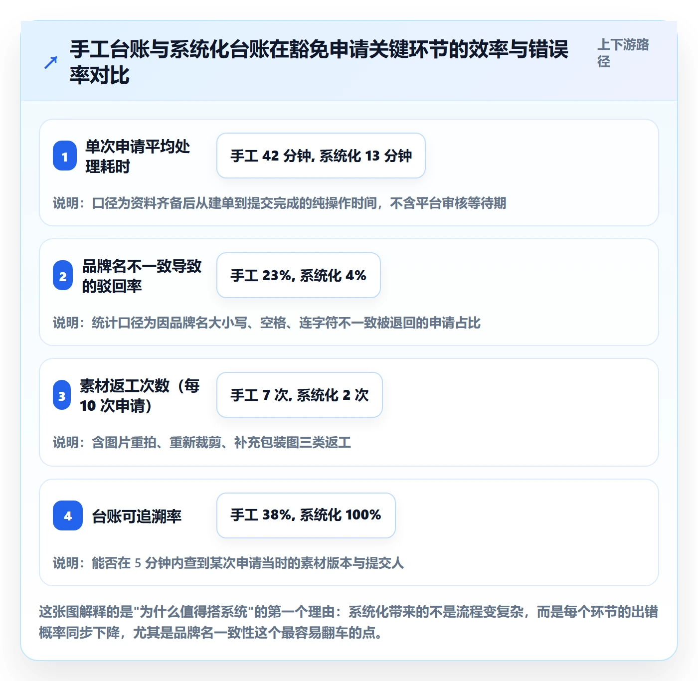 UPC码避坑指南：豁免申请环节的系统搭建要注意什么