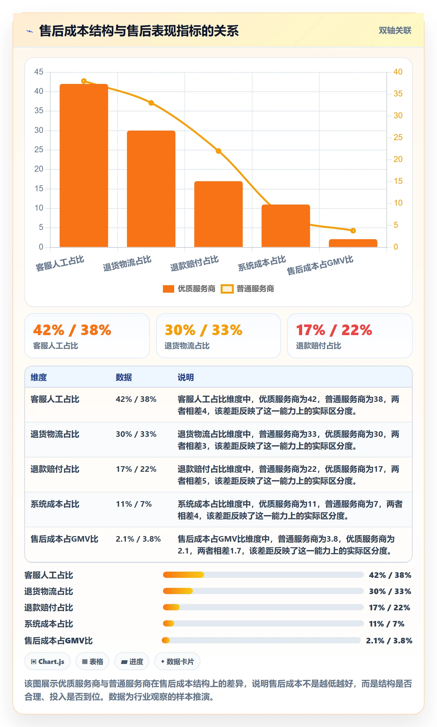 跨境电商一站式服务执行标准：售后服务环节如何体现核心功能