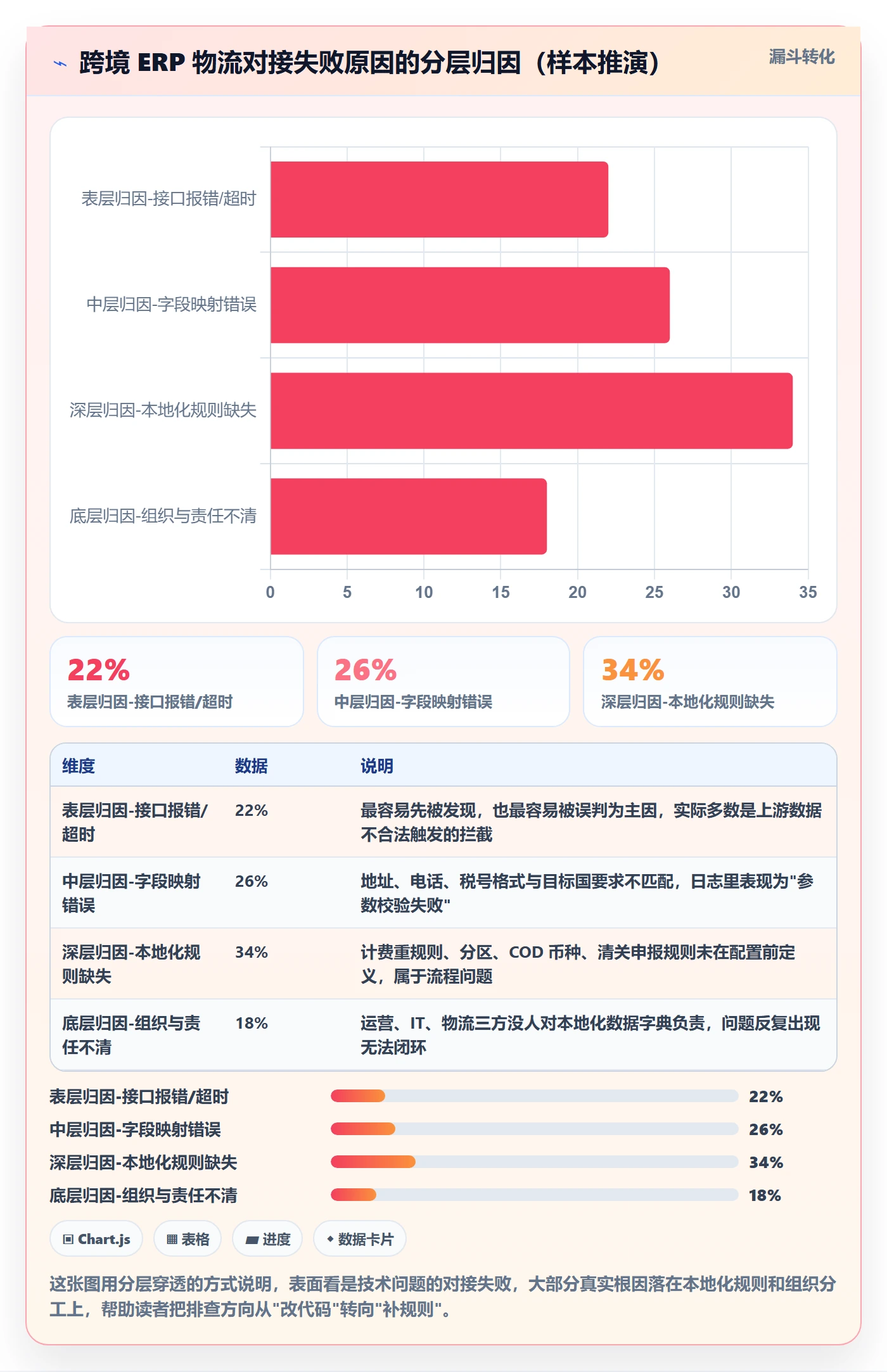 erp跨境电商工作指南：用本地化运营解决物流对接问题