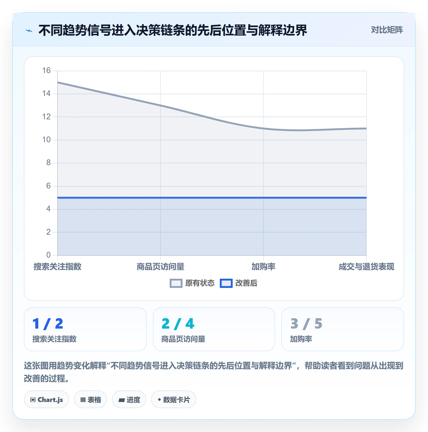 跨境电商工作指南：用趋势观察解决品牌增长问题