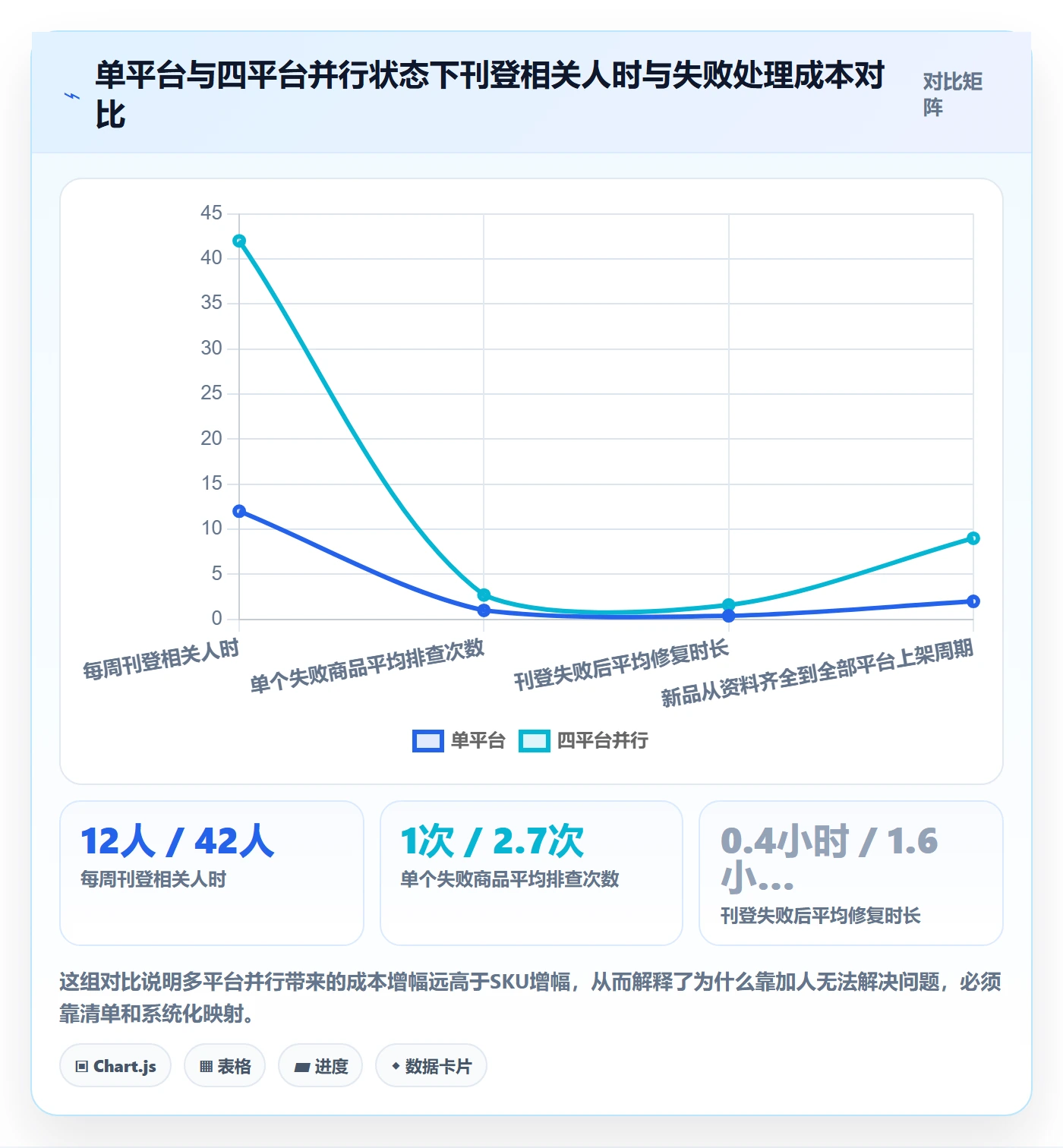 想做好erp跨境电商，先掌握问题清单中的多平台刊登