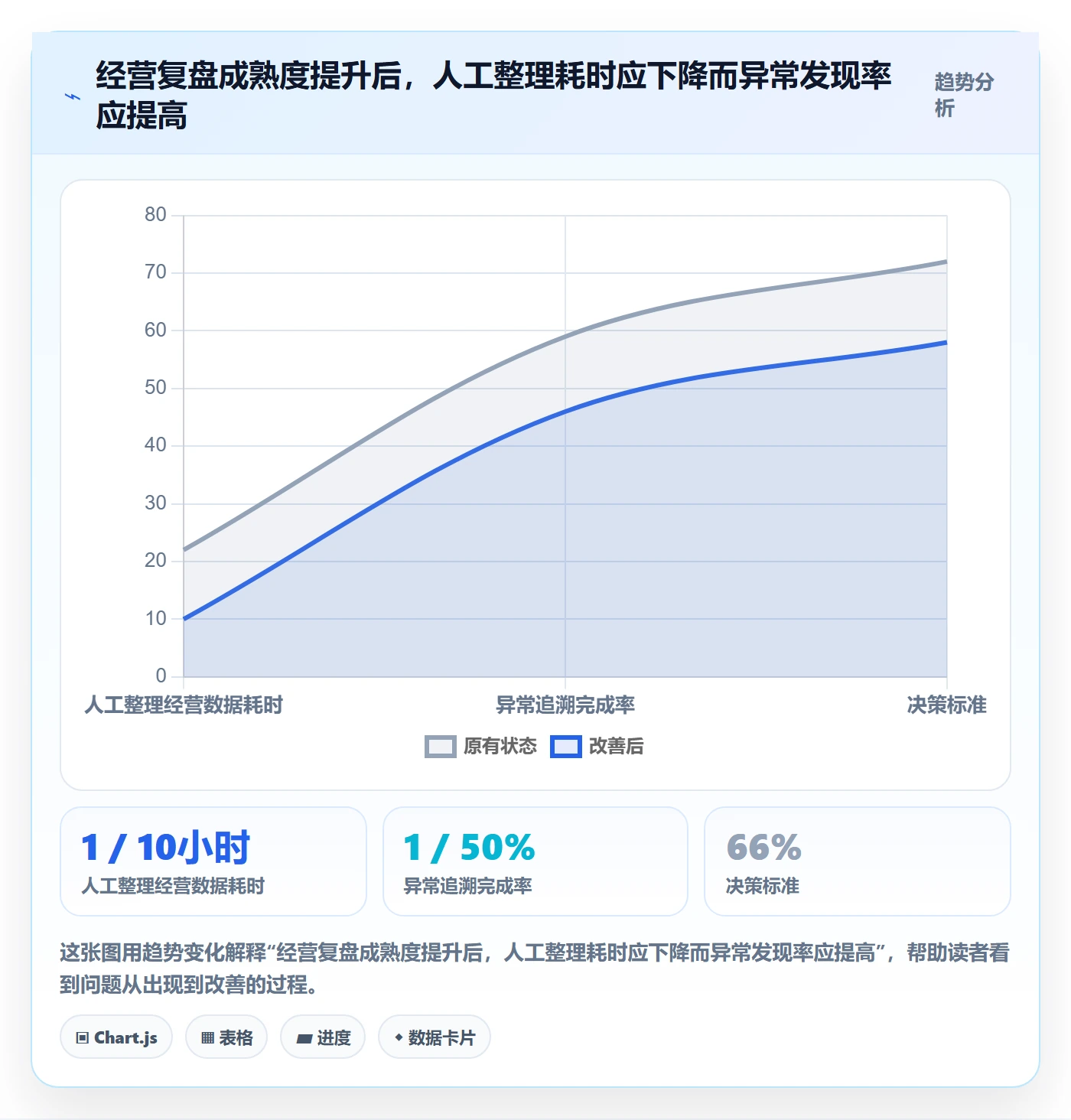 temu升级方案：用新手避坑改善半托管模式