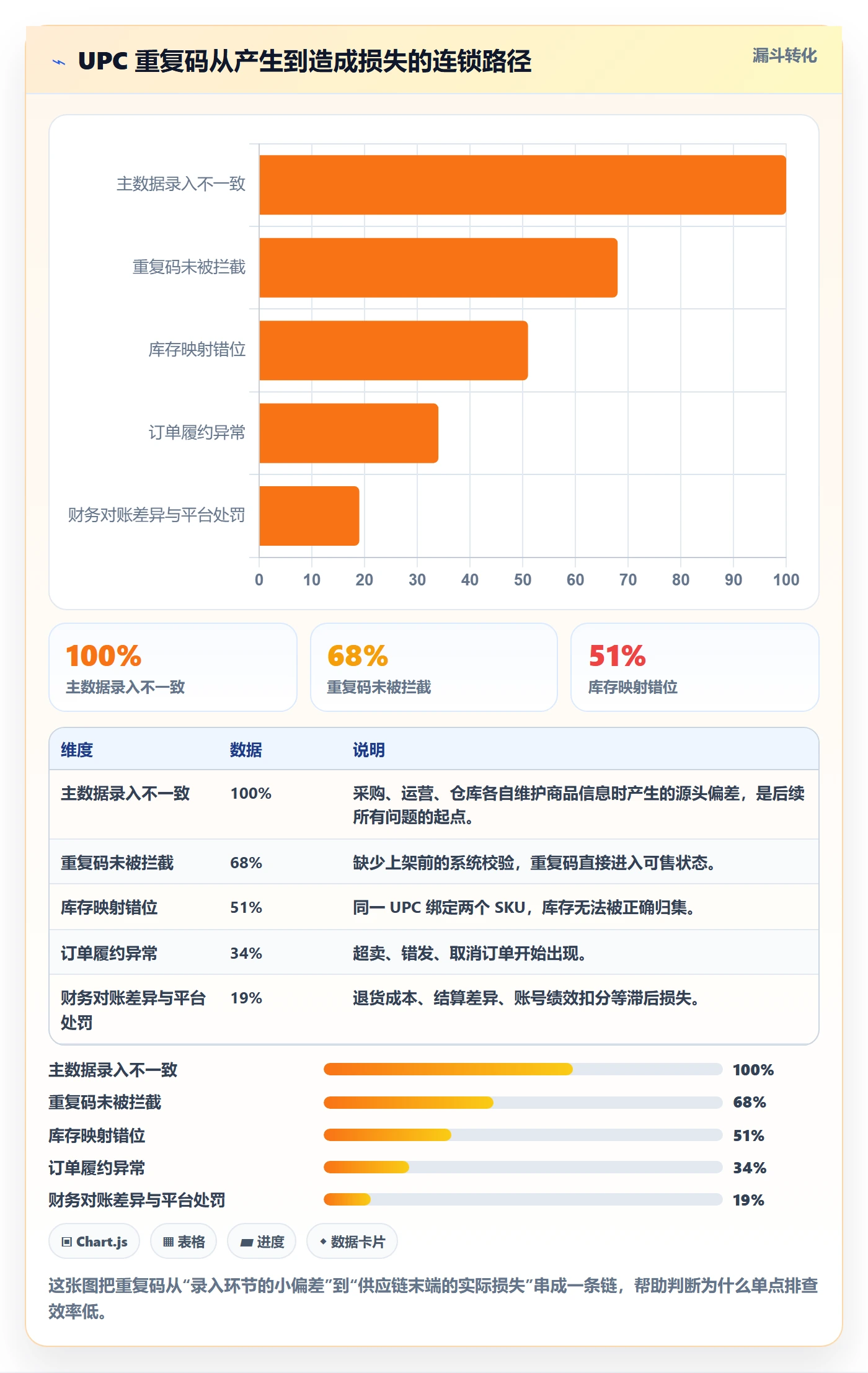 UPC码运营框架：把重复码排查纳入供应链协同