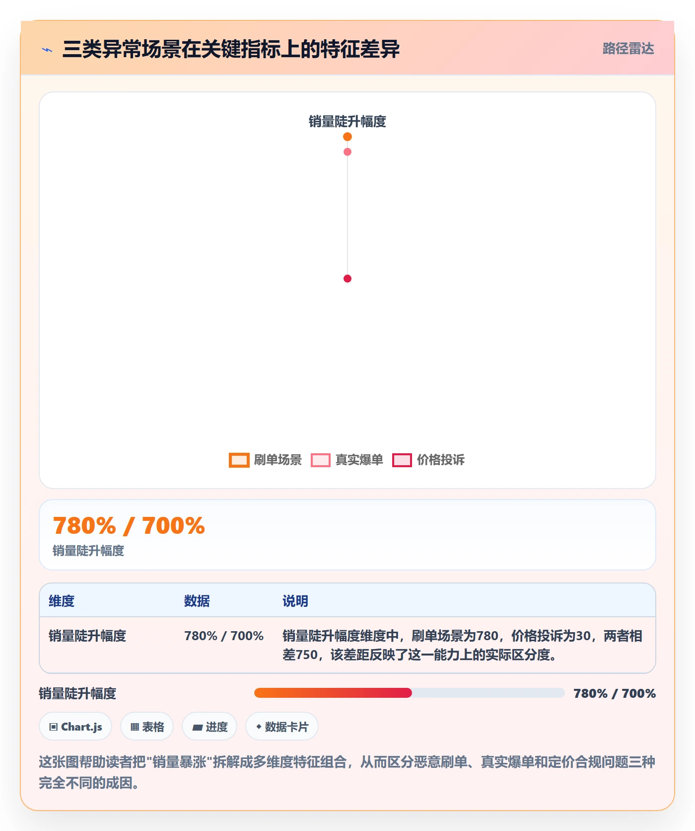 商品分析合规管理全解析：重点看懂销量趋势