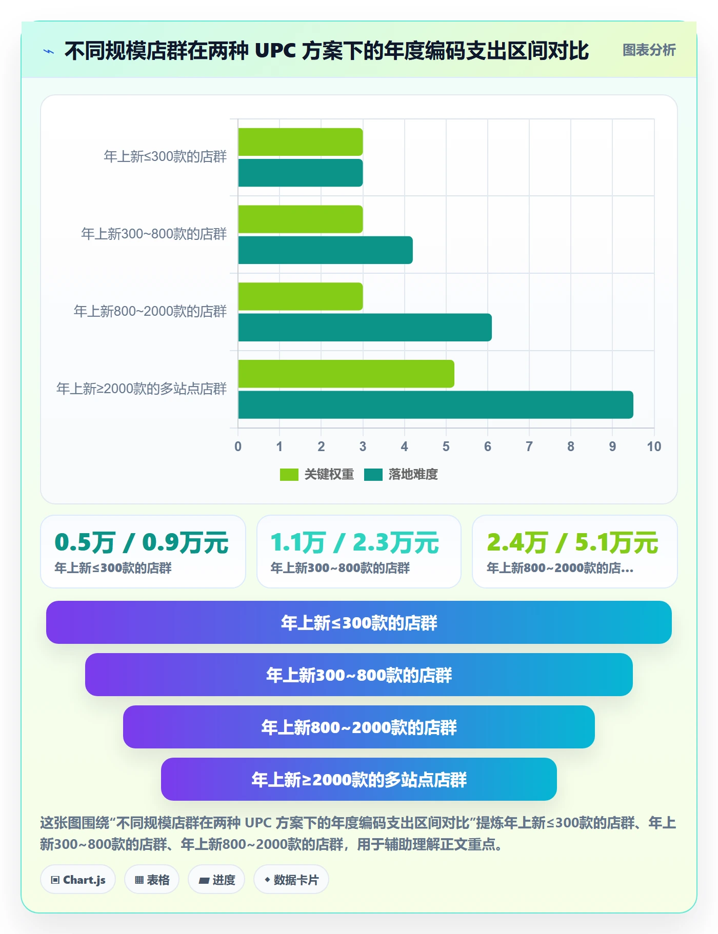 UPC码决策指南：用店群管理判断代码申请方案