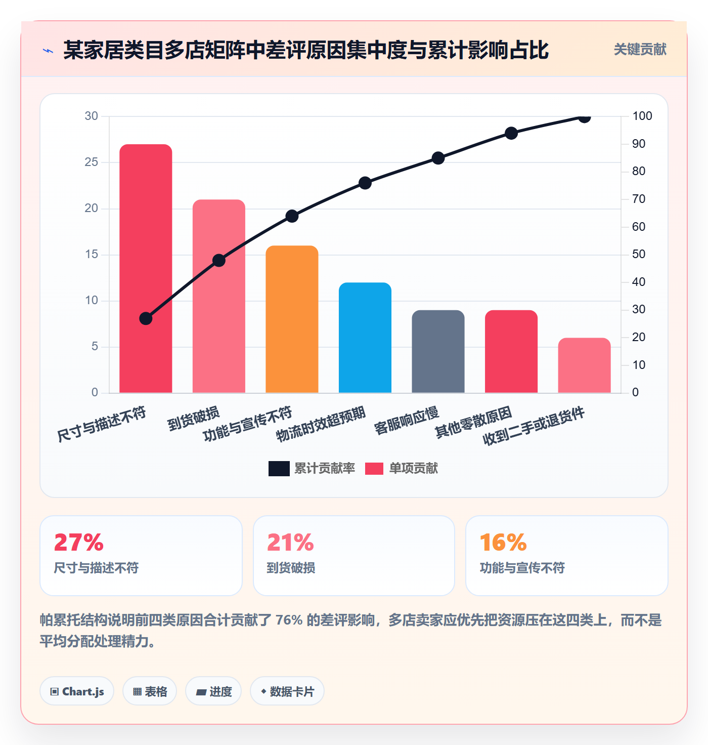 亚马逊软件运营框架：把评价管理纳入多店经营
