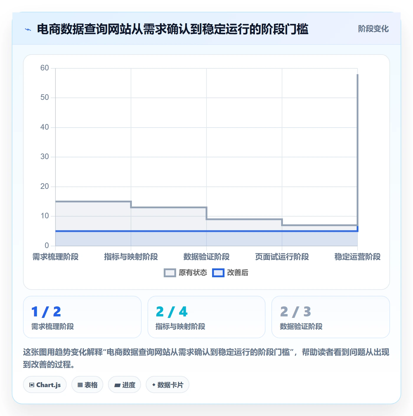 电商数据查询网站实施路径：行业趋势如何完成指标体系
